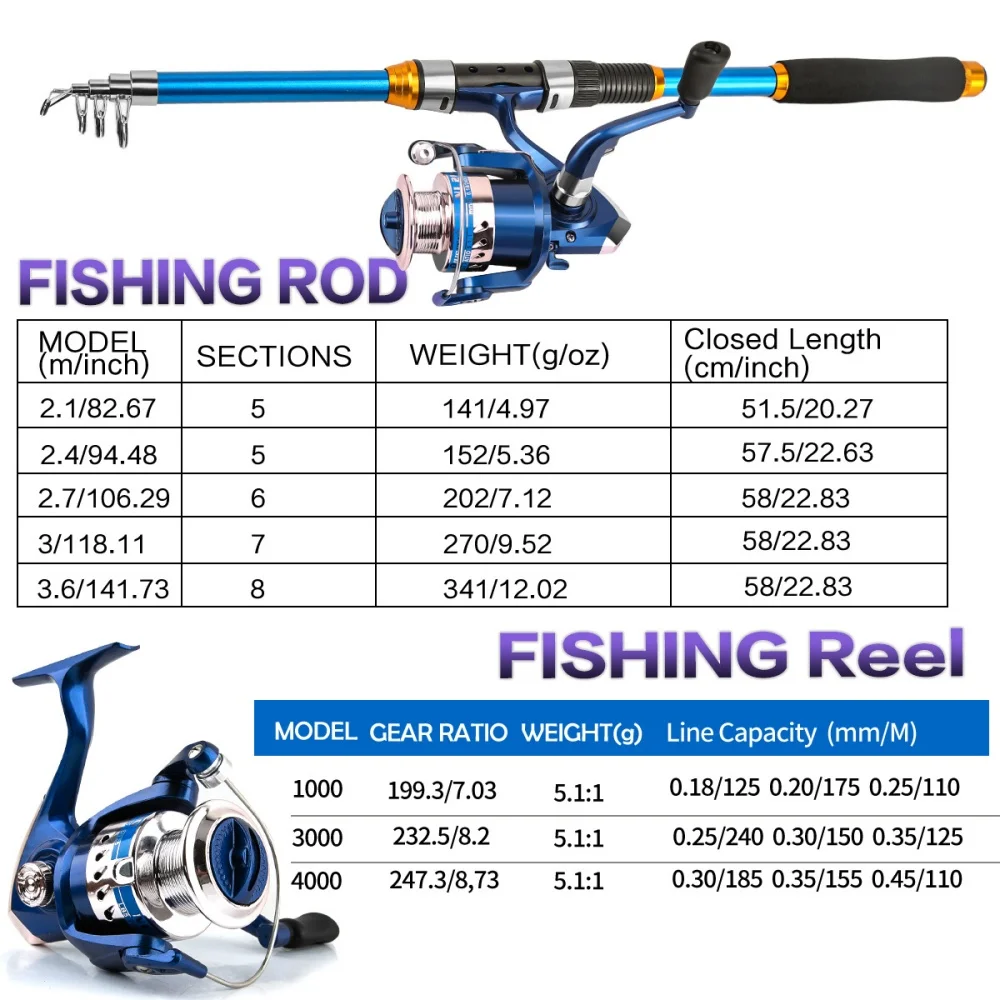 2,1-3,6M telescopische glasvez - Fishing Boat Oar recensie en prijs